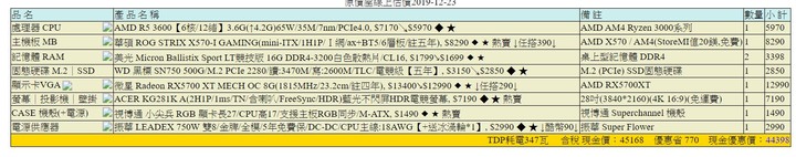 r5 3600 這樣搭好嗎？