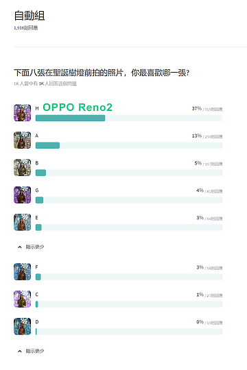 盲選/ 八款代表手機拍聖誕樹人像照 你喜歡哪一款? (已更新盲選結果及手機)