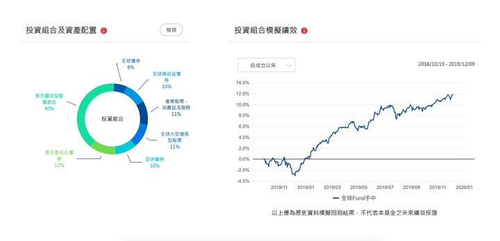 夫妻爬山(投資)各自努力,誰會成為小孩基金的最大投資者呢?