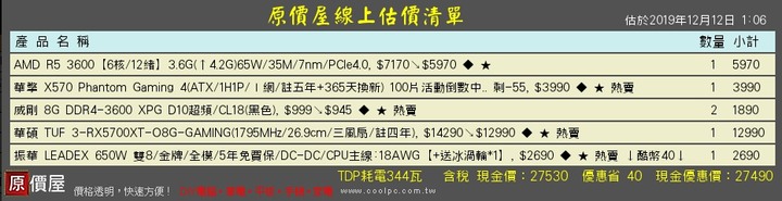 請各位大大幫忙看一下 電腦升級20K~30K