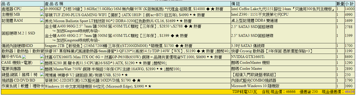 新手自組電腦，求健檢，預算45K