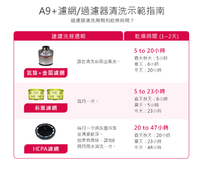 【LG CordZero™ A9+】 單身貴族們居家清潔好幫手-該是時候說再見!
