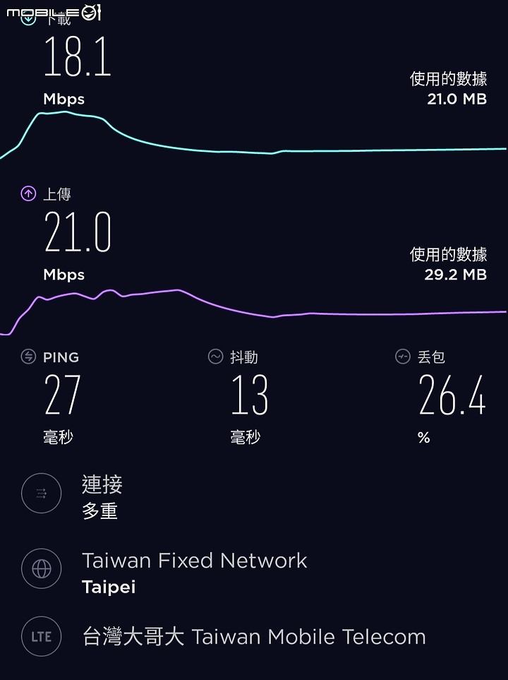 中華體驗卡速度疑問