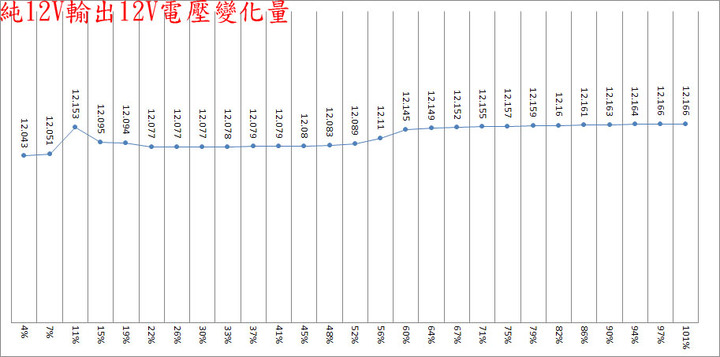 XPG CORE REACTOR 650W全模組化金牌電源開箱