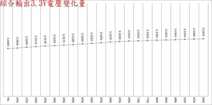 XPG CORE REACTOR 650W全模組化金牌電源開箱