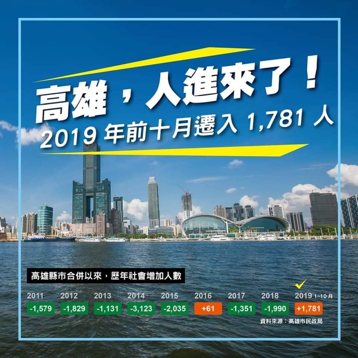 好羨慕！高雄變得好棒！