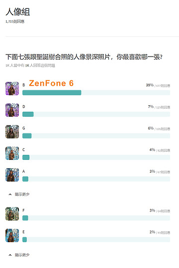 盲選/ 八款代表手機拍聖誕樹人像照 你喜歡哪一款? (已更新盲選結果及手機)