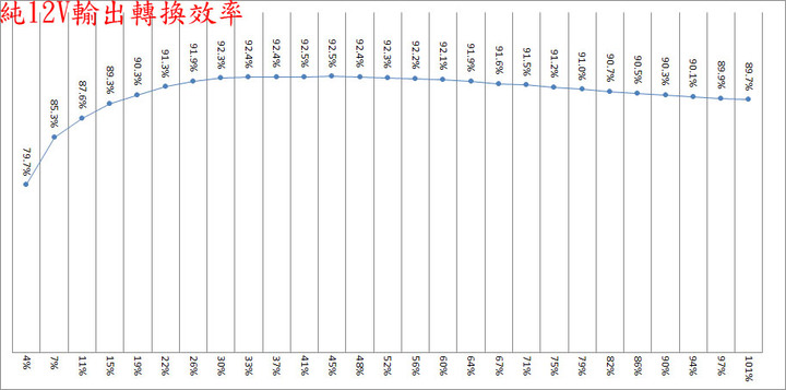 XPG CORE REACTOR 650W全模組化金牌電源開箱
