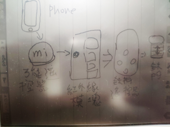 《改造篇》米家新成員，車庫捲簾鐵門加入