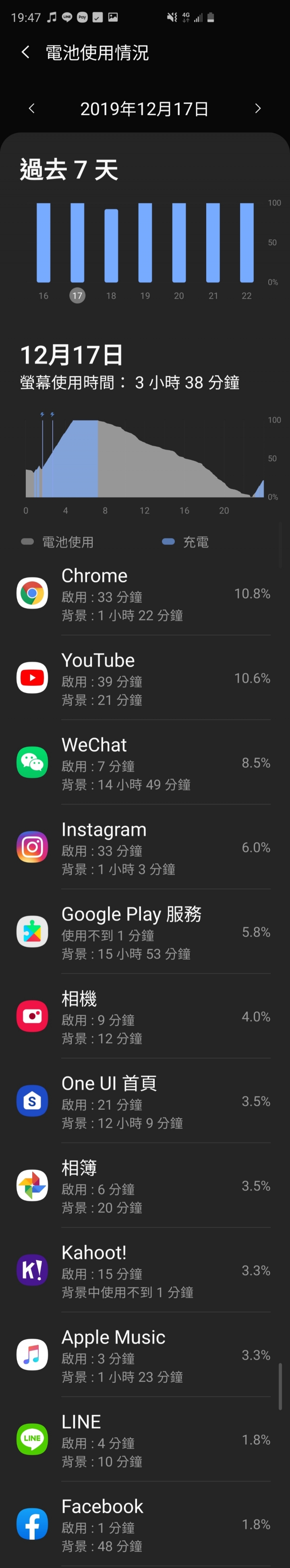 S10+ 大家的耗電量