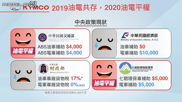 【採訪】推油電平權!KYMCO 光陽搶先推出七期環保新名流 125、Like,年底前購車優惠同步展開!