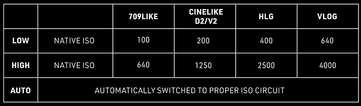 Panasonic Lumix S1H 進入6K世代 無反錄影頂峰作