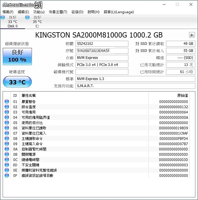 CP 性價比取向 NVMe M.2 Kingston A2000 1TB RAID 0 開箱