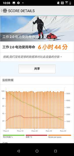 HTC Desire 19s 體驗 入門機效能 高續航孝親之選