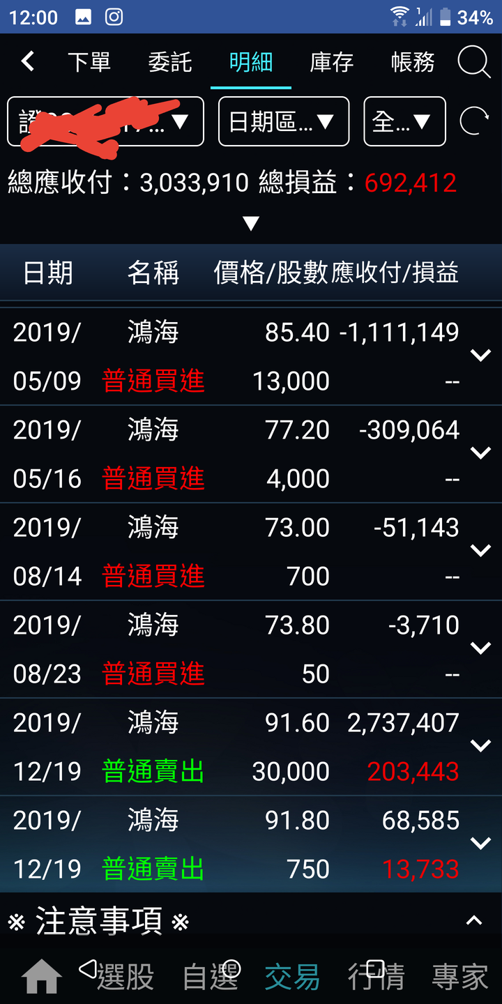 小弟今年的戰績如下