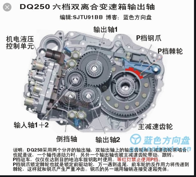 DSG DQ250 滲油 DIY維修與洗車