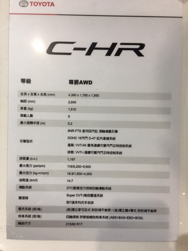 車展看C-HR和T-Cross