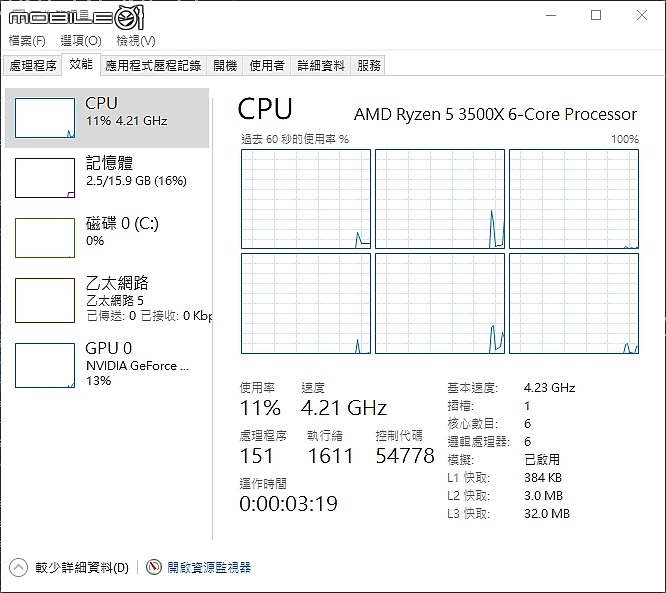 點我看大圖 同價格屌打 Intel 降價好香 AMD Ryzen 3500X combo X370 Killer SLI