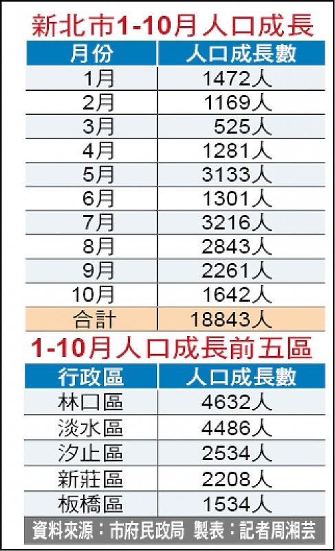 【持續更新-三井開幕】林口A9的現在和未來(113/10更新)