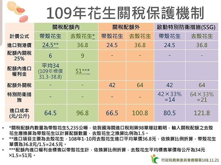 (12/12更新) 雲林花生之亂-又是一則假消息毁人事件,雲林選情恐將風雲變色!
