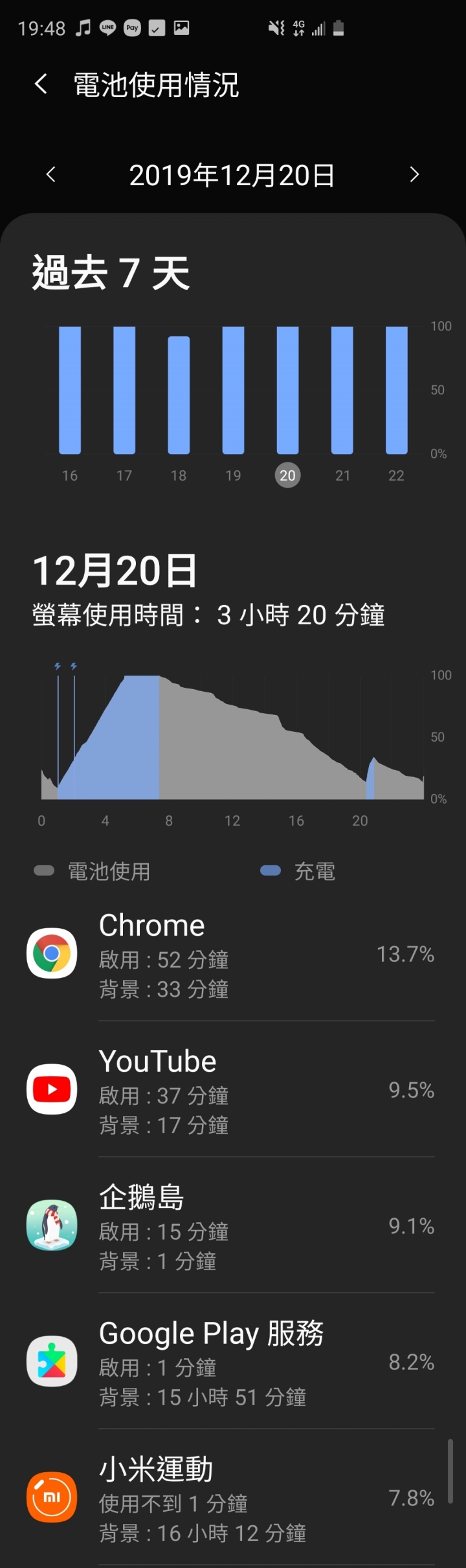 S10+ 大家的耗電量