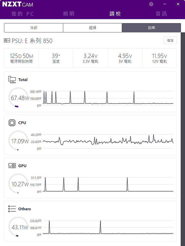點我看大圖 NZXT E-Series 數位電源,2020年重磅回歸!