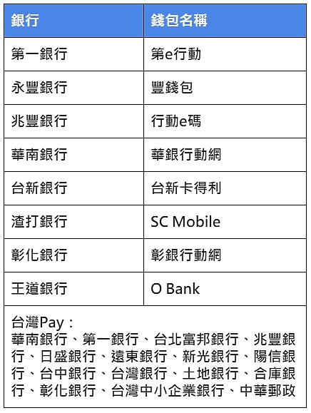 傳統市場也能Apple Pay了！ 免感應 掃QR Code就能Pay