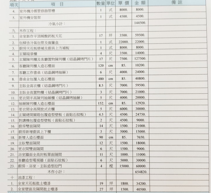 請益裝潢估價單的金額及議價空間
