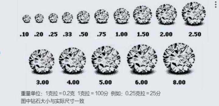 挑鑽戒學問多