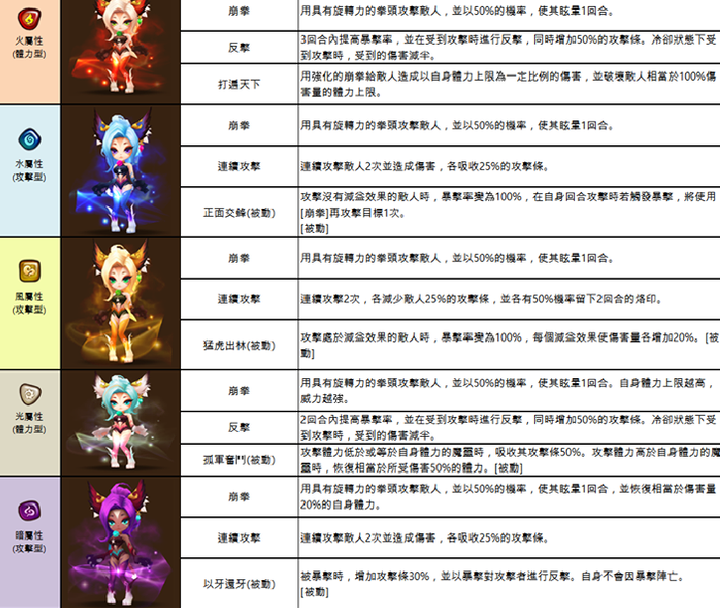 《魔靈召喚》露梅爾次元幕後花絮