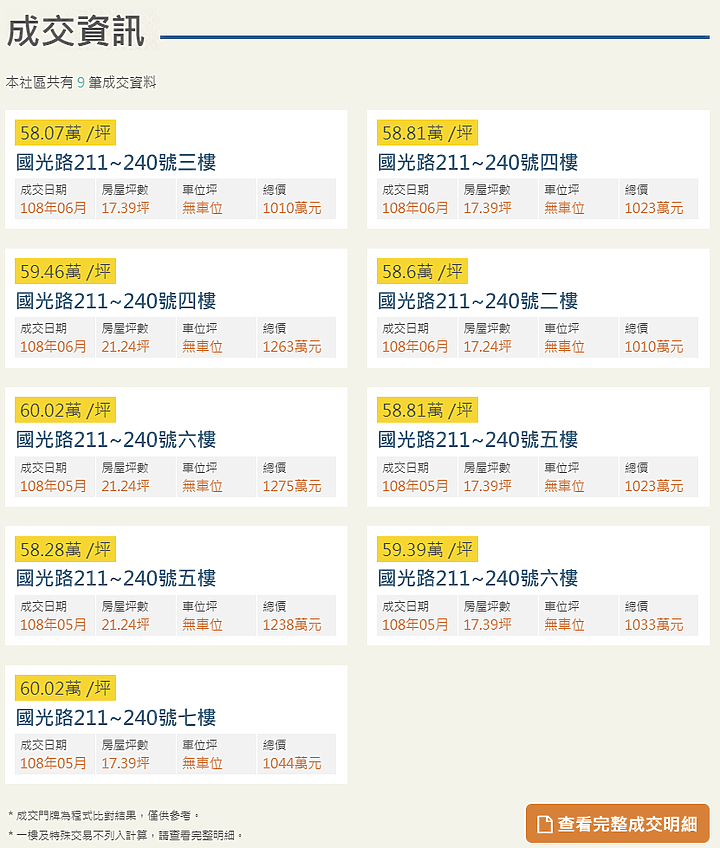 點我看大圖 沒有賣不出去的房子,板橋國光路的新板捷境,Amazing ...