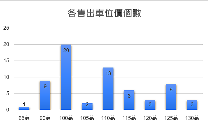 請教過嶺宜雄瓏耀建案
