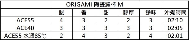 [開箱] 手搖磨豆機大PK - 玲瓏ACE55 / 40 測試update