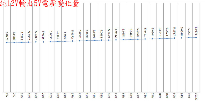 XPG CORE REACTOR 650W全模組化金牌電源開箱