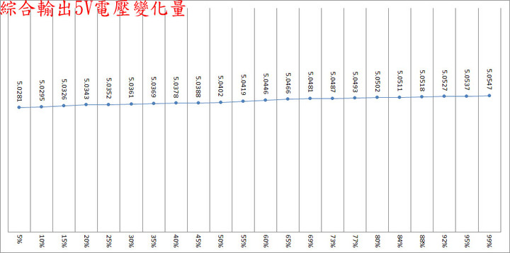 XPG CORE REACTOR 650W全模組化金牌電源開箱