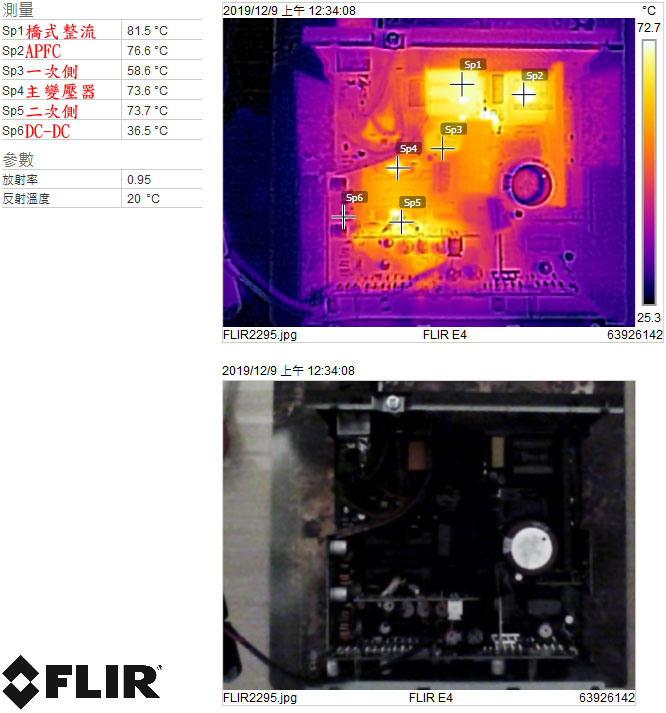 XPG CORE REACTOR 650W全模組化金牌電源開箱