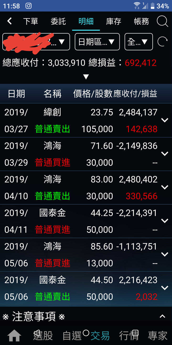 小弟今年的戰績如下