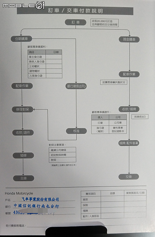 等待Rebel 500（4/21更新）