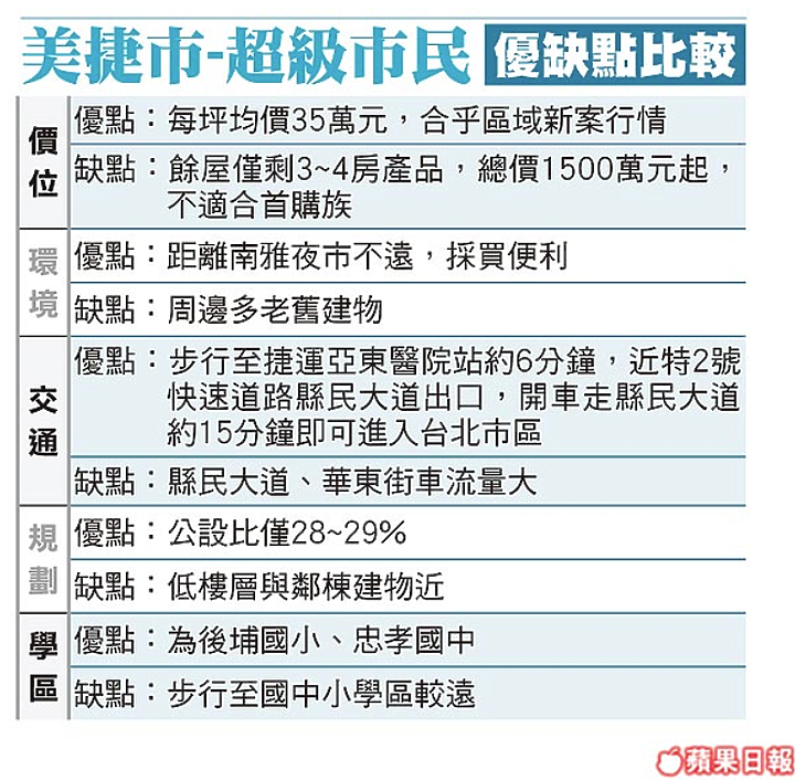 點我看大圖