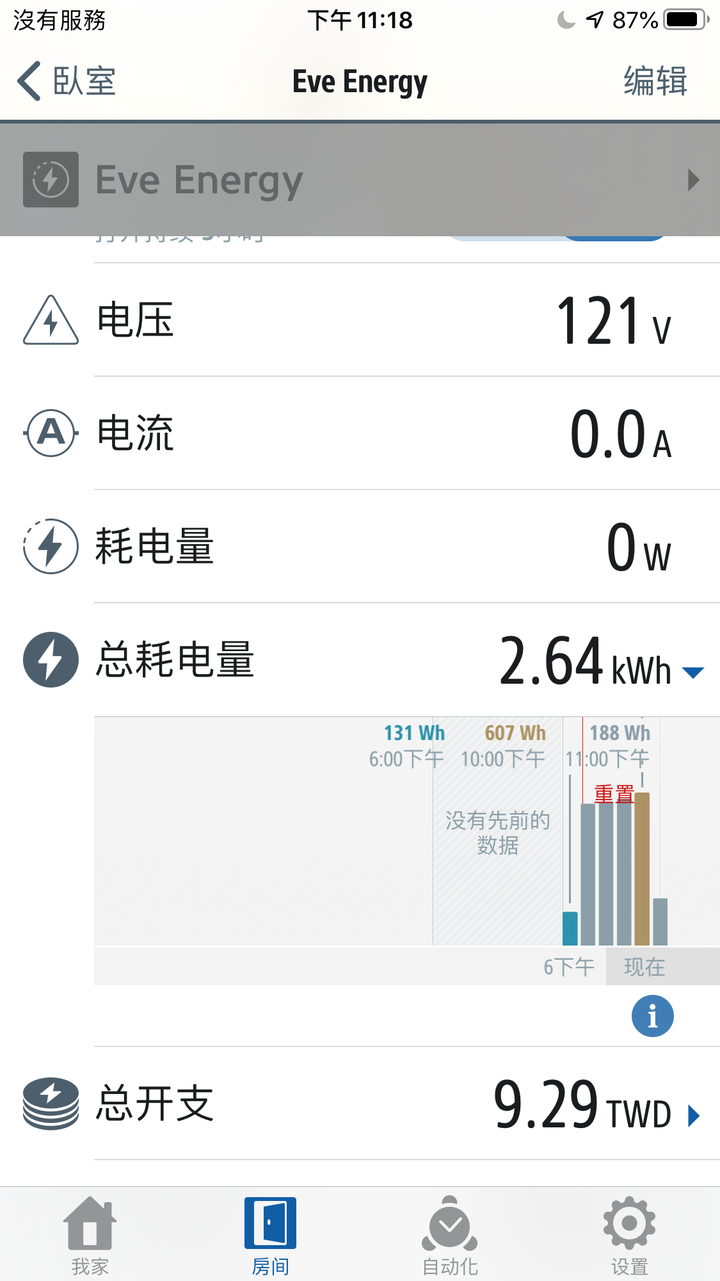 中華iE-125 原廠充電器耗電與費用實測 Eve Energy