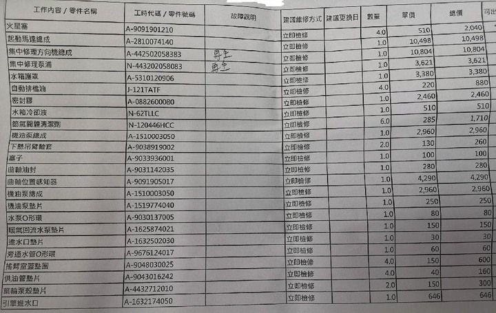 請求幫忙解惑....