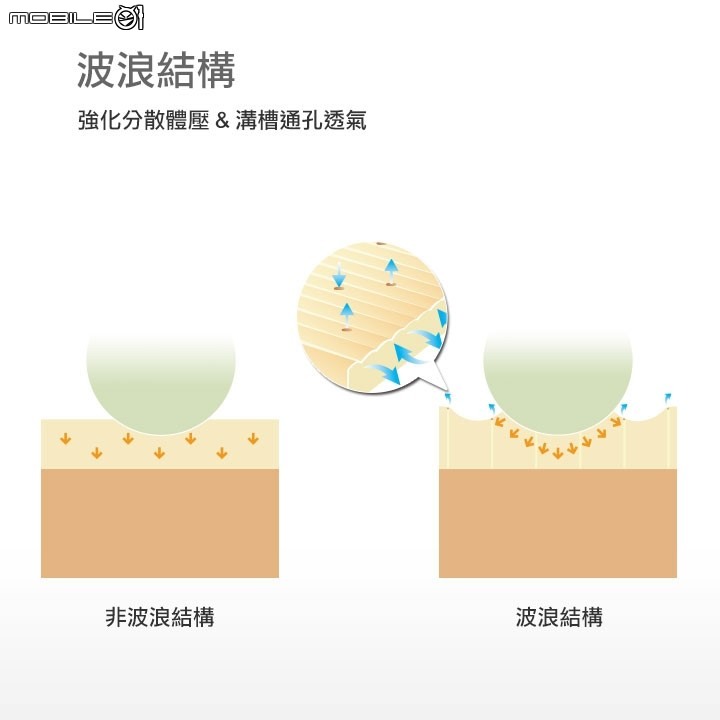 點我看大圖 IMAGER-37 易眠床 NewLon床墊 開箱分享