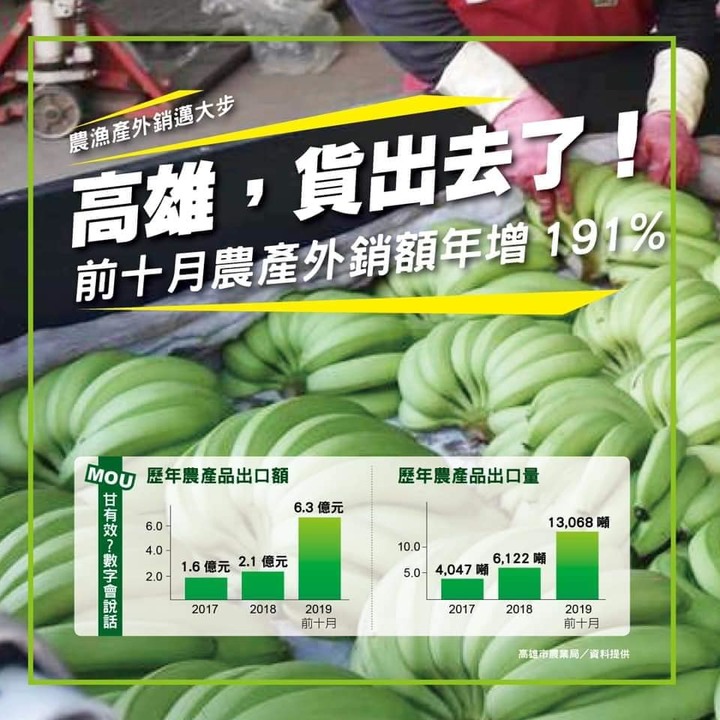 好羨慕！高雄變得好棒！