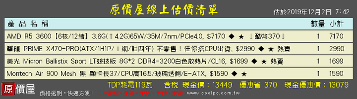 AMD預算15k哪張單子較好?