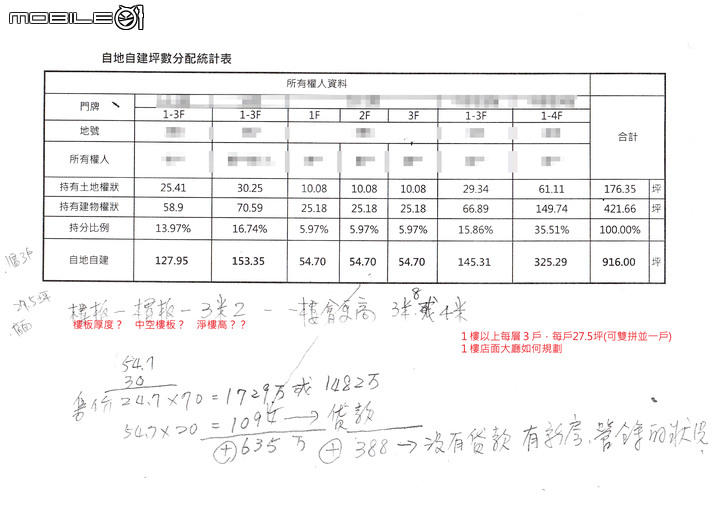 危老專案若自建（全案委託？）可行嗎？基地小...外加沒使照