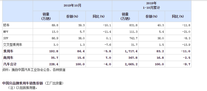LUXGEN業務必須讓你知道的事情
