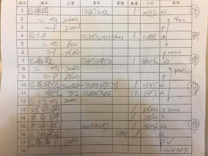麻煩懂車的人幫忙看一下