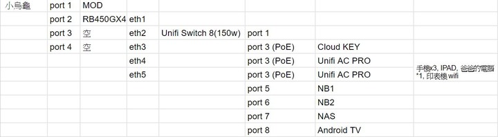 UniFi Switch 8 PoE 150W 和 16 PoE 150W的抉擇