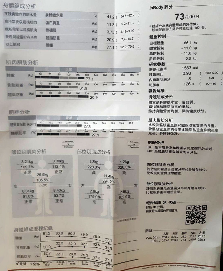 重訓課表更改請益!
