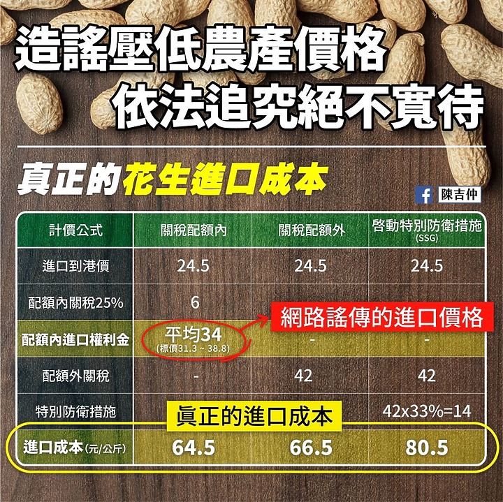 (12/12更新) 雲林花生之亂-又是一則假消息毁人事件,雲林選情恐將風雲變色!